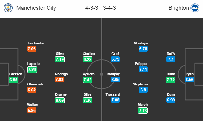 Nhận định bóng đá Man City vs Brighton, 21h00 ngày 31/08: Ngoại hạng Anh