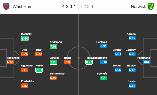 Nhận định bóng đá West Ham vs Norwich, 21h00 ngày 31/08: Ngoại hạng Anh