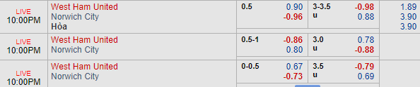 Nhận định bóng đá West Ham vs Norwich, 21h00 ngày 31/08: Ngoại hạng Anh