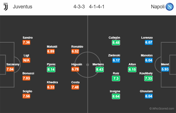 Nhận định Juventus vs Napoli, 01h45 ngày 01/9