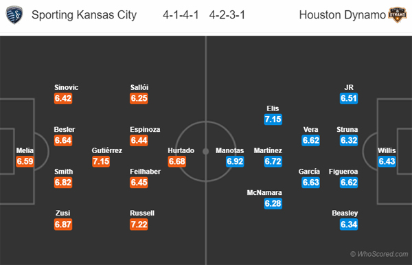 Nhận định Kansas City vs Houston Dynamo, 07h30 ngày 01/9