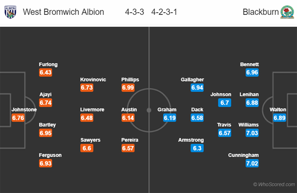 Nhận định West Brom vs Blackburn, 21h00 ngày 31/8