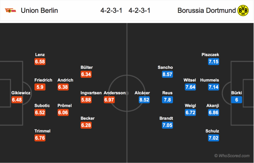 Nhận định Union Berlin vs Dortmund, 23h30 ngày 31/8: VĐQG Đức