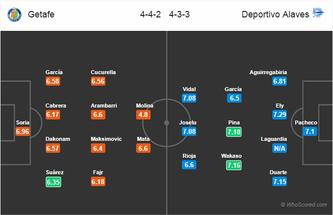 Nhận định Getafe vs Alaves