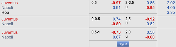 Nhận định Juventus vs Napoli, 01h45 ngày 01/9