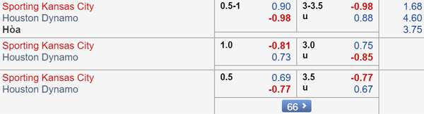 Nhận định Kansas City vs Houston Dynamo, 07h30 ngày 01/9