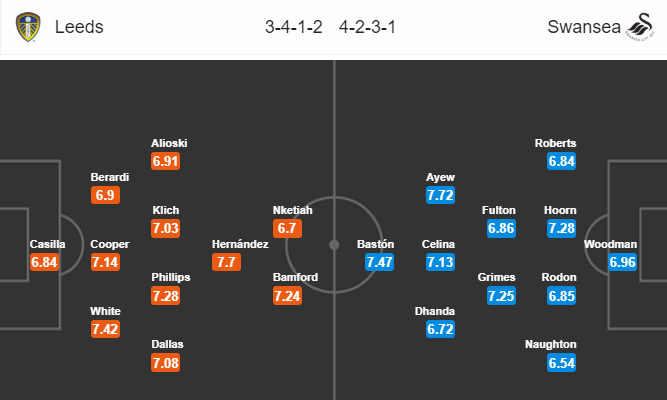 Nhận định bóng đá Leeds Utd vs Swansea, 21h00 ngày 31/08: Hạng nhất Anh