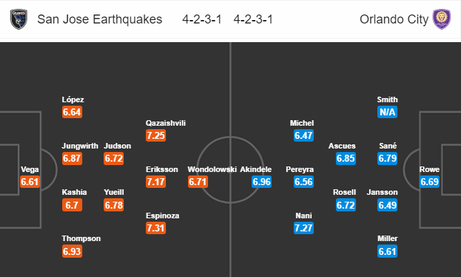 Nhận định bóng đá San Jose vs Orlando City, 09h30 ngày 01/09: Nhà nghề Mỹ MLS
