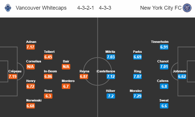 Nhận định bóng đá Vancouver vs New York City, 09h00 ngày 01/09: Nhà nghề Mỹ MLS