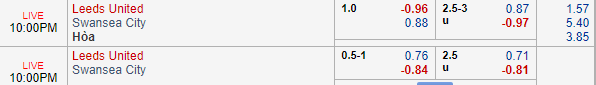 Nhận định bóng đá Leeds Utd vs Swansea, 21h00 ngày 31/08: Hạng nhất Anh