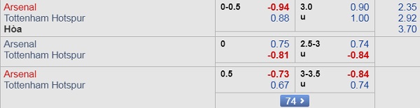 Nhận định Arsenal vs Tottenham, 22h30 ngày 01/9