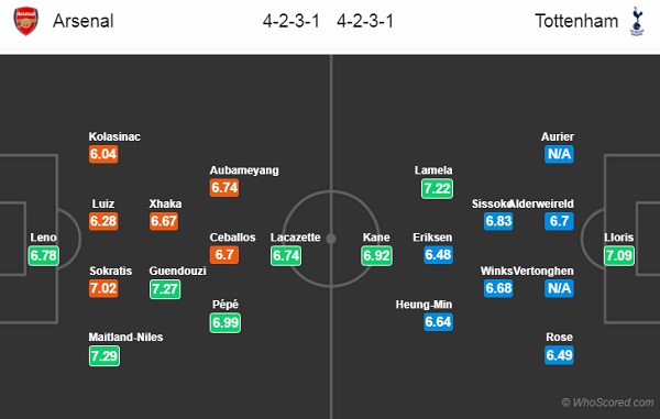 Nhận định Arsenal vs Tottenham, 22h30 ngày 01/9