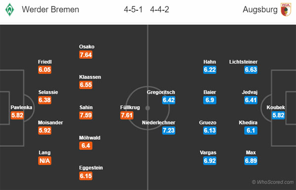 Nhận định Bremen vs Augsburg, 20h30 ngày 01/9