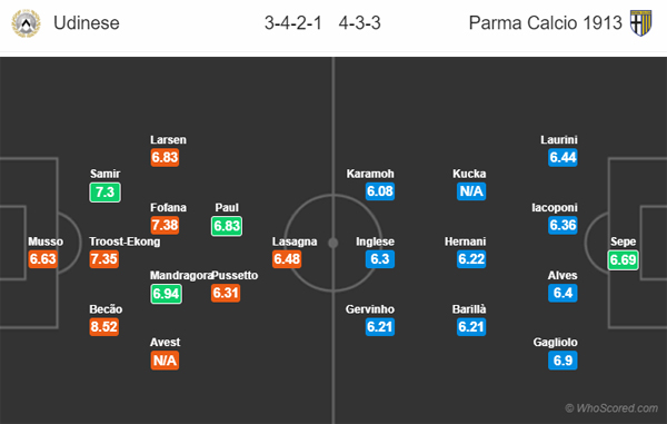 Nhận định Udinese vs Parma, 01h45 ngày 02/9