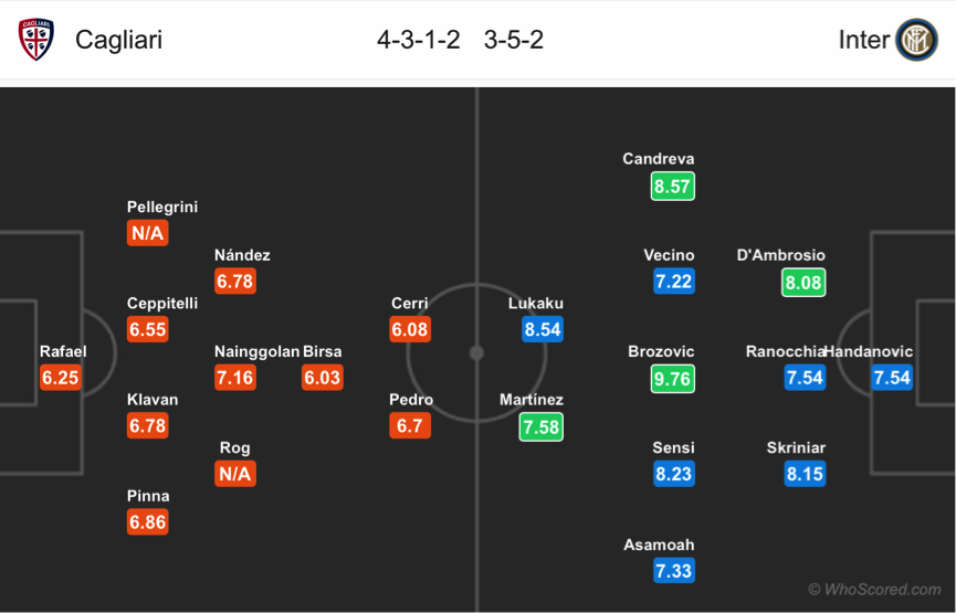 Nhận định Cagliari vs Inter Milan, 01h45 ngày 2/9: VĐQG Italia