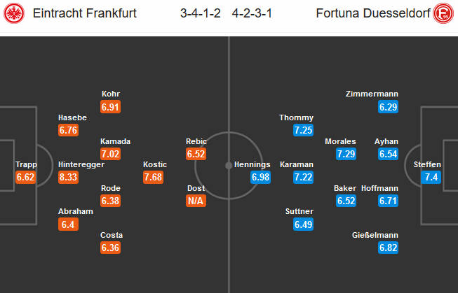 Eintracht-Frankfurt-Dusseldorf