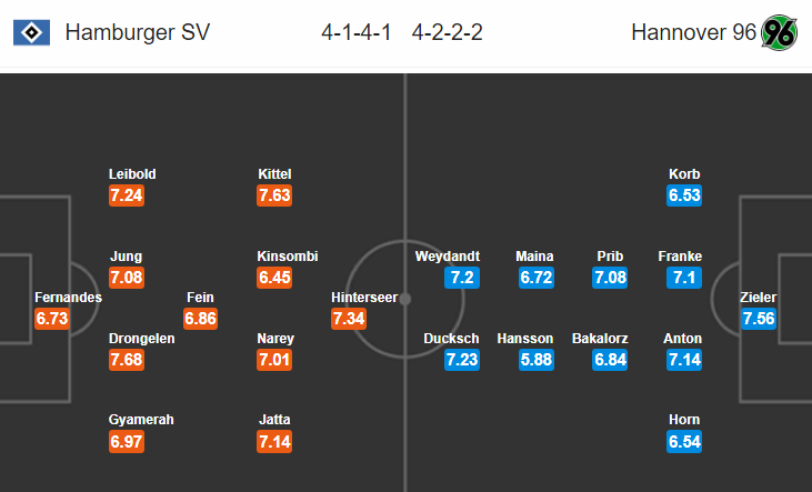 Nhận định bóng đá Hamburg vs Hannover, 18h30 ngày 1/9: Hạng 2 Đức