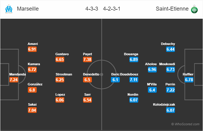 Nhận định bóng đá Marseille vs St Etienne, 02h00 ngày 02/9: VĐQG Pháp