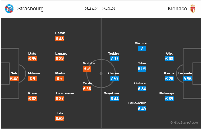 Nhận định bóng đá Strasbourg vs Monaco, 22h00 ngày 01/9: VĐQG Pháp