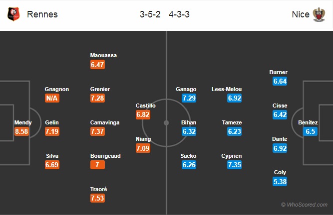 Nhận định Rennes vs Nice