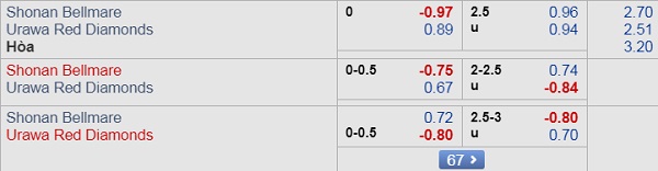 Nhận định Shonan Bellmare vs Urawa Reds, 17h00 ngày 01/9