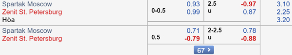 Nhận định Spartak Moscow vs Zenit, 23h00 ngày 01/9