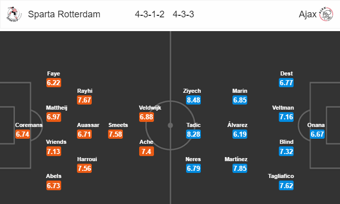 Nhận định bóng đá Sparta Rotterdam vs Ajax, 19h30 ngày 01/09: VĐQG Hà Lan