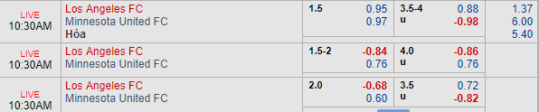 Nhận định bóng đá Los Angeles FC vs Minnesota United, 09h30 ngày 02/09: Nhà nghề Mỹ MLS
