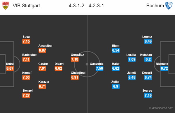 Nhận định Stuttgart vs Bochum, 01h30 ngày 03/9