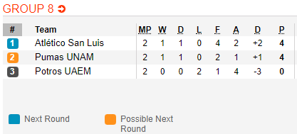 Nhận định bóng đá Potros UAEM vs San Luis, 09h00 ngày 04/9: Cúp QG Mexico