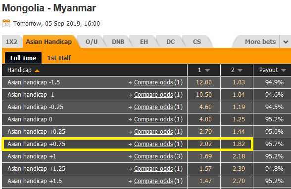 Mongco-Myanmar