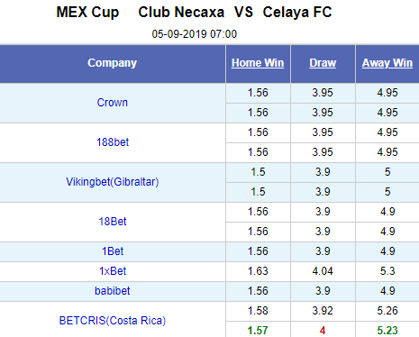 Nhận định bóng đá Necaxa vs Celaya, 07h00 ngày 5/9: Cúp quốc gia Mexico