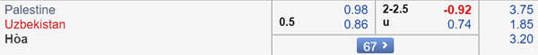 Nhận định Palestine vs Uzbekistan, 21h00 ngày 05/9