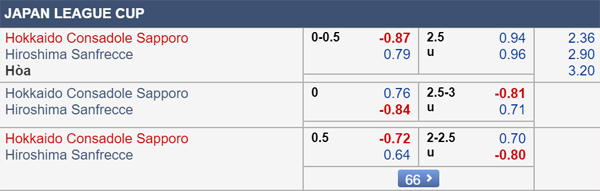 Nhận định Consadole Sapporo vs Sanfrecce Hiroshima, 17h00 ngày 04/9