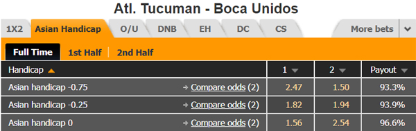 Nhận định Atletico Tucuman vs Boca Unidos, 07h10 ngày 05/9