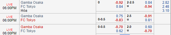 Nhận định bóng đá Gamba Osaka vs FC Tokyo, 17h00 ngày 04/09: Cúp Liên đoàn Nhật