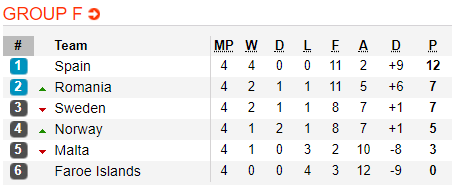Nhận định bóng đá Faroe vs Thụy Điển, 01h45 ngày 6/9: Vòng loại EURO