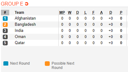 Nhận định bóng đá Ấn Độ vs Oman, 21h00 ngày 05/9: Vòng loại World Cup 2022