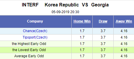 Nhận định bóng đá Hàn Quốc vs Georgia, 20h30 ngày 5/9: Giao hữu