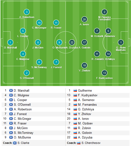 Scotland-vs-Nga