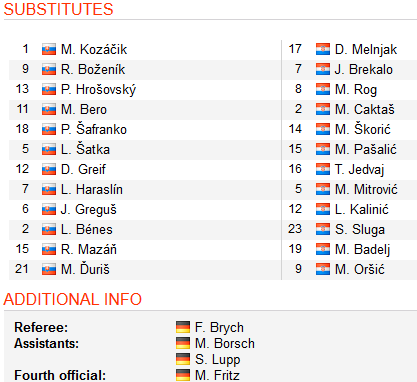 Slovakia-vs-Croatia