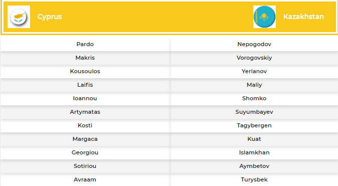 Nhận định bóng đá Síp vs Kazakhstan, 23h00 ngày 06/09: Vòng loại Euro 2020