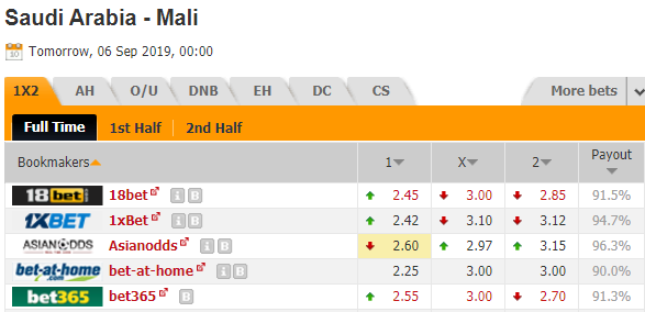 Nhận định bóng đá Saudi Arabia vs Mali, 00h00 ngày 06/09: Giao hữu quốc tế