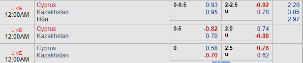 Nhận định bóng đá Síp vs Kazakhstan, 23h00 ngày 06/09: Vòng loại Euro 2020