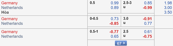 Nhận định Đức vs Hà Lan, 01h45 ngày 07/9