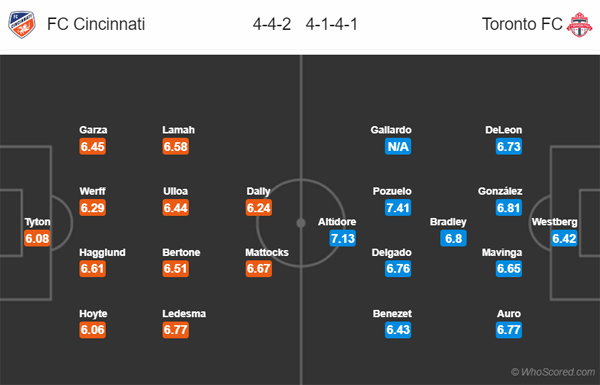 Nhận định Cincinnati vs Toronto, 06h30 ngày 08/9