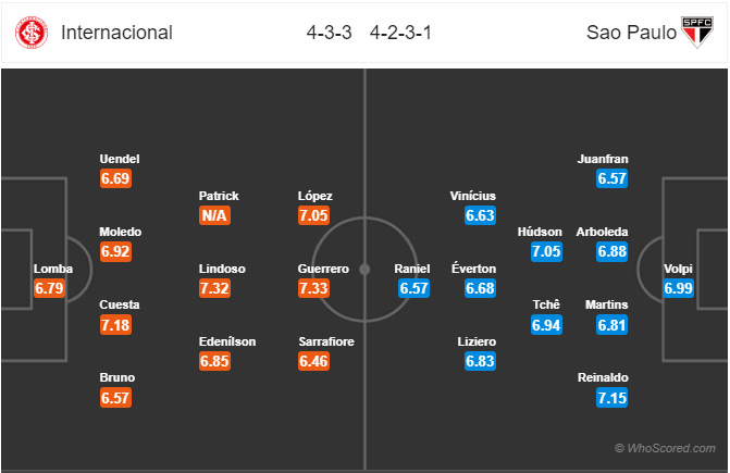 Nhận định bóng đá Internacional vs Sao Paulo, 05h00 ngày 08/9: VĐQG Brazil