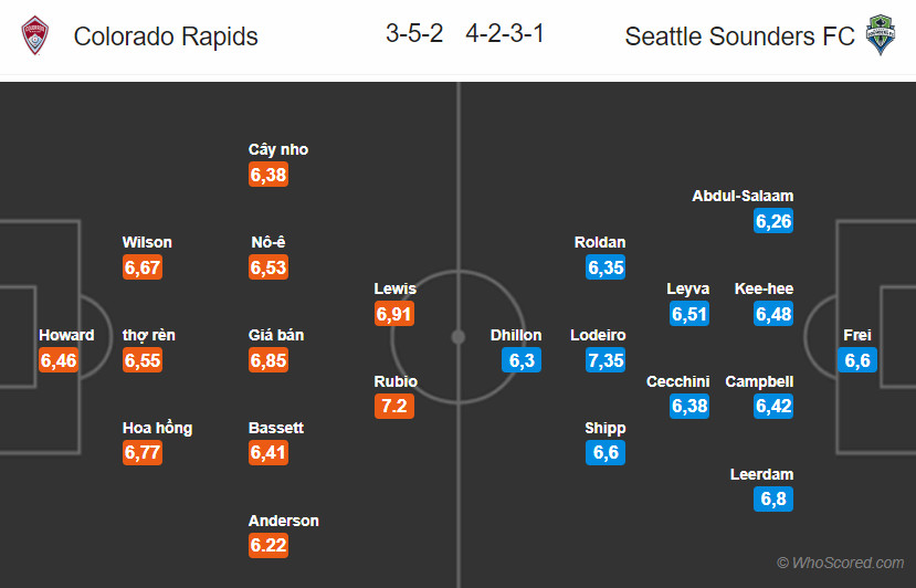 Nhận định bóng đá Colorado Rapids vs Seattle Sounders, 08h00 ngày 8/9: Nhà nghề Mỹ