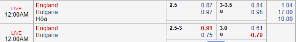 Nhận định bóng đá Anh vs Bulgaria, 23h00 ngày 07/09: Vòng loại Euro 2020