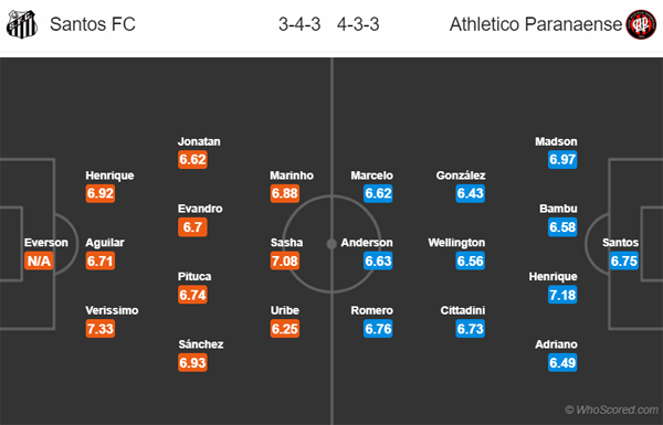 Nhận định Santos vs Atletico Paranaense, 02h00 ngày 09/9